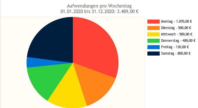 /pro-wochentag.png
